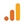 Google Analytics Certificate
